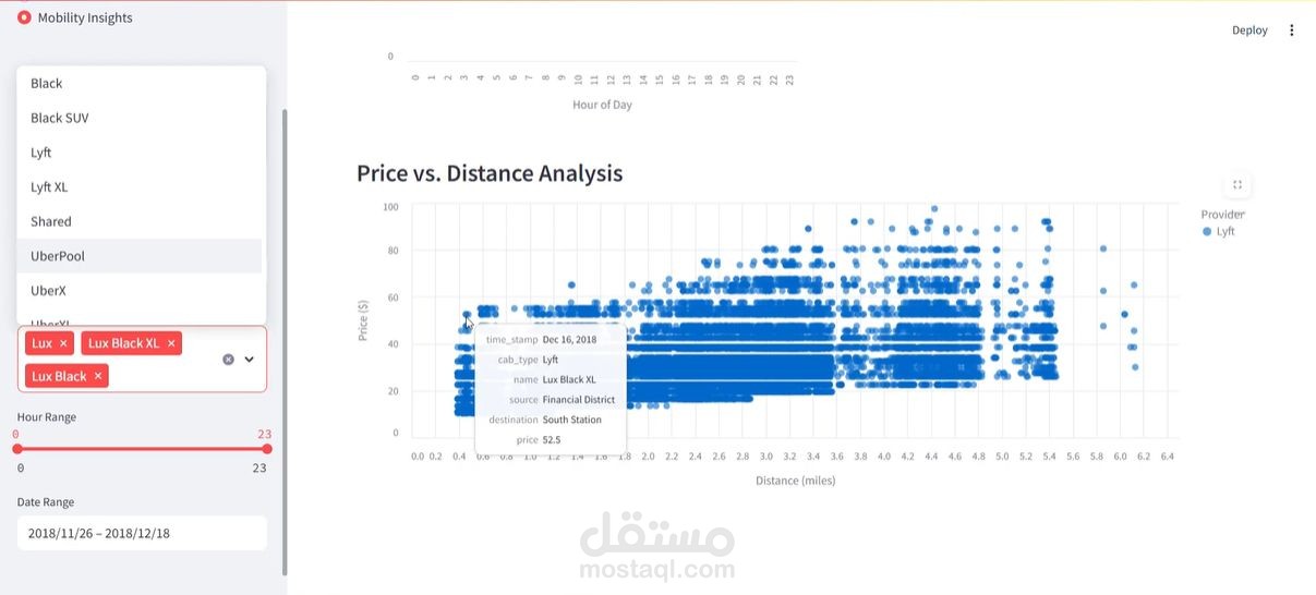 Uber-Lyft-Cab-prices-analysis