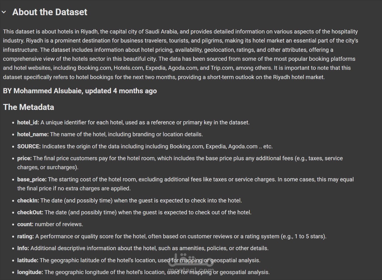 Riyadh Hotels Data Profiling