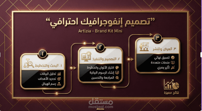 تصميم إنفوجرافيك احترافي وجذاب