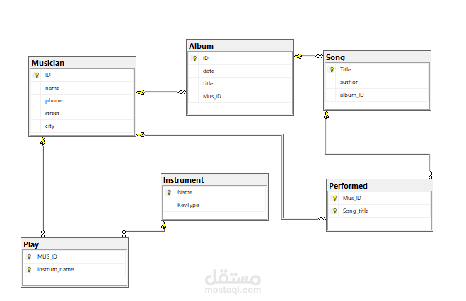 SQL Database Design – Music Management System