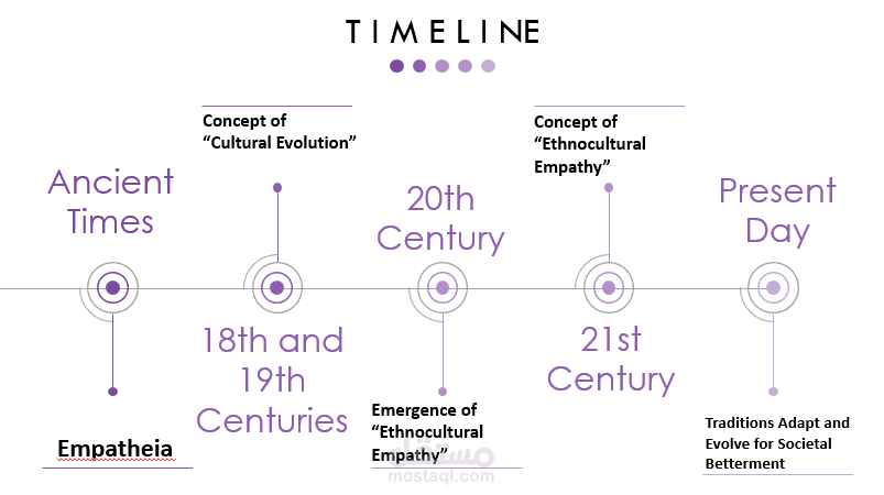 أقدّم خدمة تصميم عروض PowerPoint احترافية لأي مجال (أكاديمي – تدريبي – تجاري – بحثي). أقوم بتحويل الأفكار أو النصوص إلى شرائح منظمة، جذابة بصريًا، وسهلة الفهم.