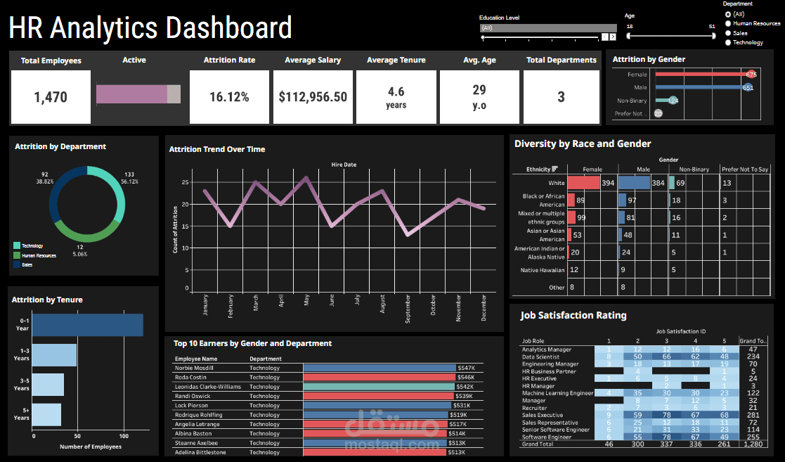 تحليل البيانات وتصميم لوحة تحكم تفاعلية احترافية (Data Analysis & Interactive Dashboard)