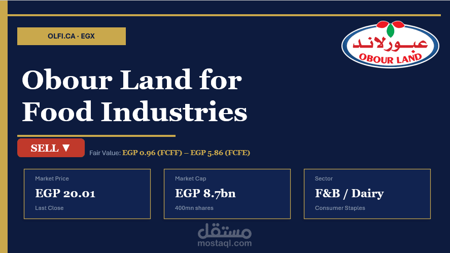 تقرير تقييم مالي واقتصادي شامل لسهم شركة عبور لاند (OLFI.CA) | Equity Research & Valuation Report