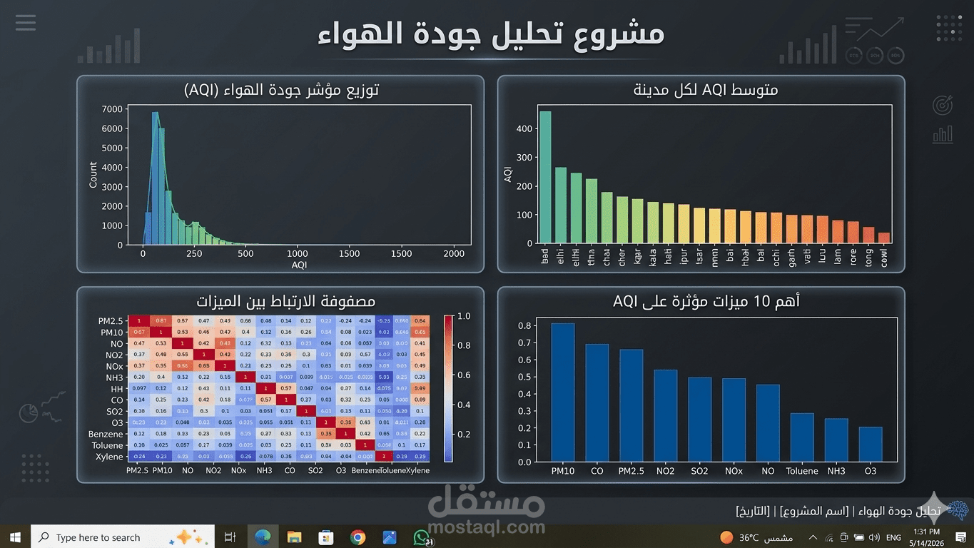 Air quality_project