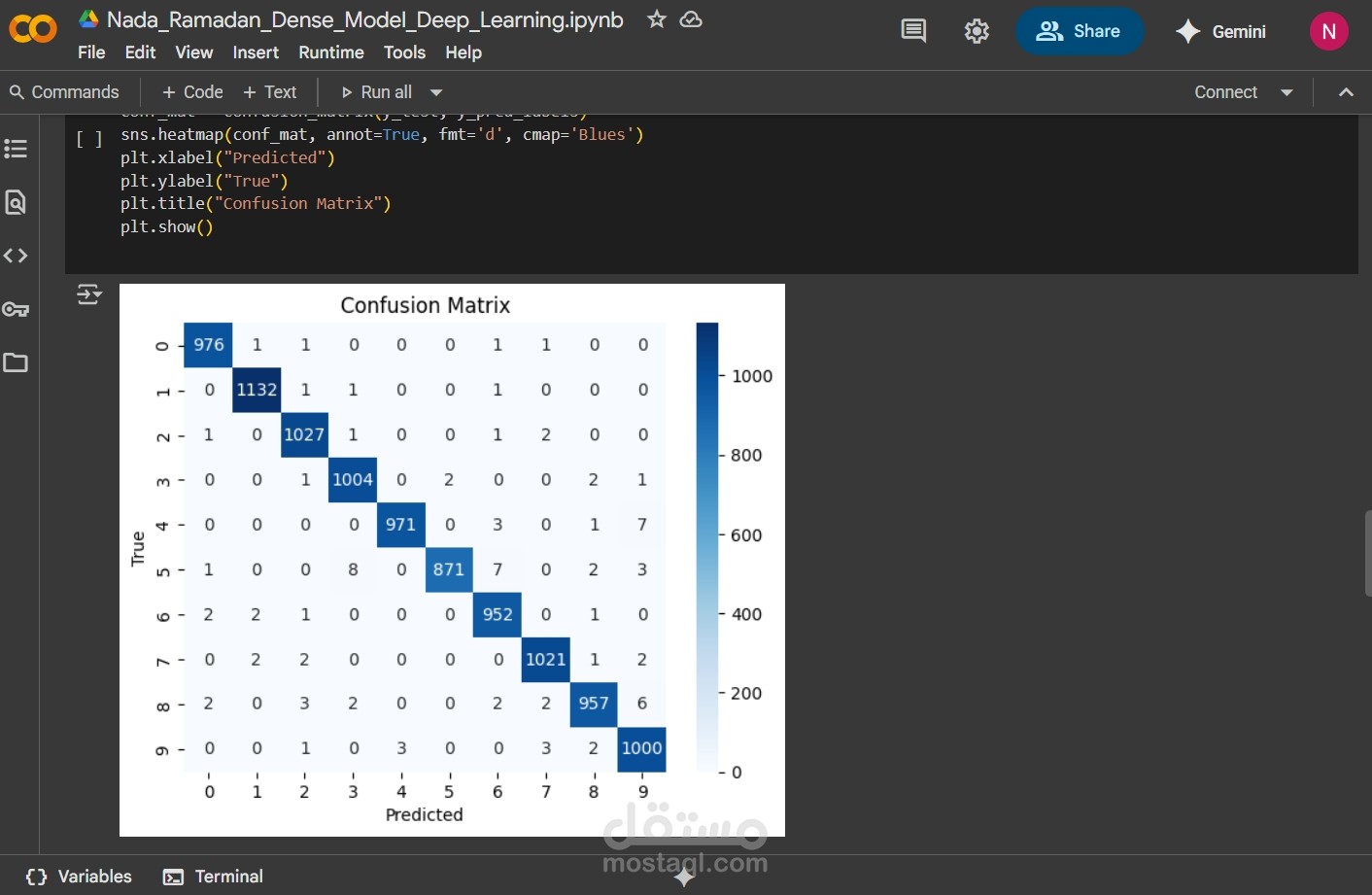 MNIST Handwritten Digit Classification using Deep Learning