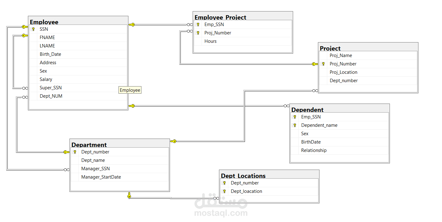 تنفيذ قاعدة بيانات من نموذج ERD باستخدام SQL Server