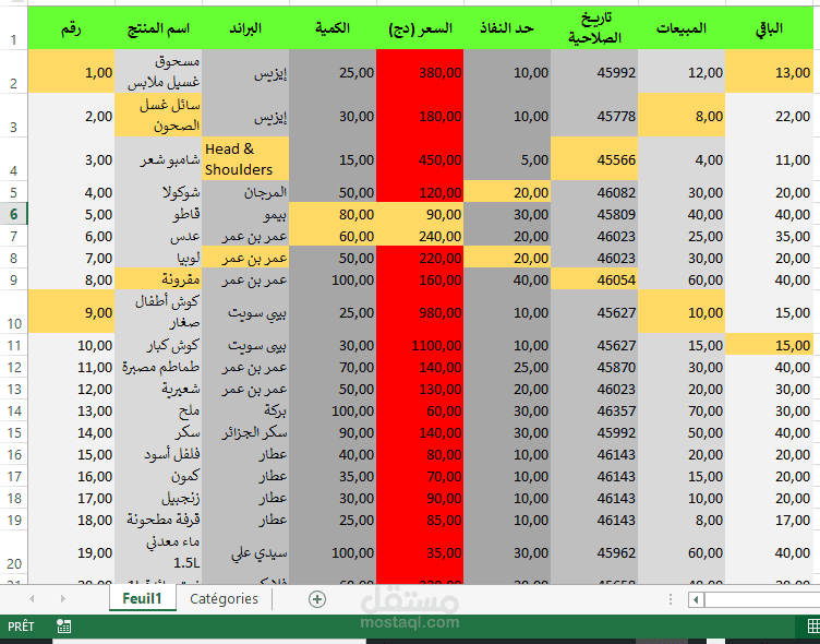 جدول إدارة المخزون والمبيعات Inventory & Sales Management Table
