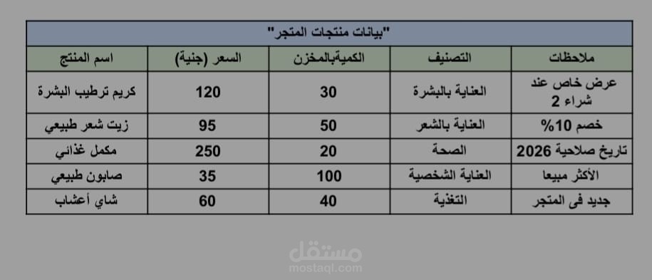 "نموذج "إدخال بيانات منتجات إحترافي"