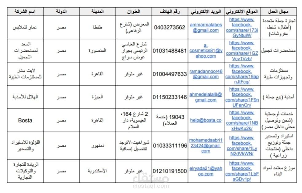 "نموذج عمل - قاعدة بيانات شركات جملة".