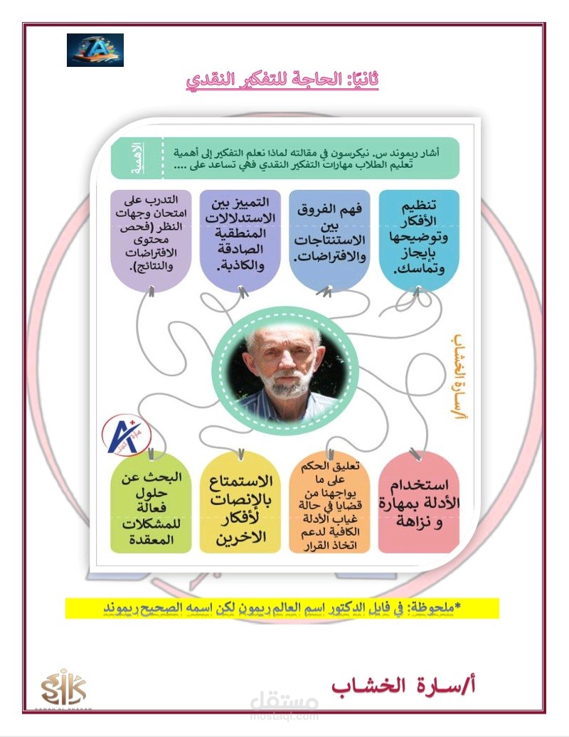 تصميم و كتابة ملزمة باستخدام البوربوينت و تحويله ل PDF
