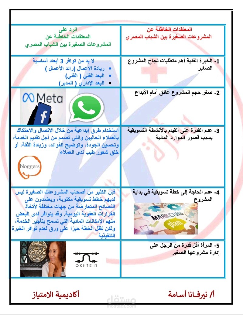 كتابة مذكرة