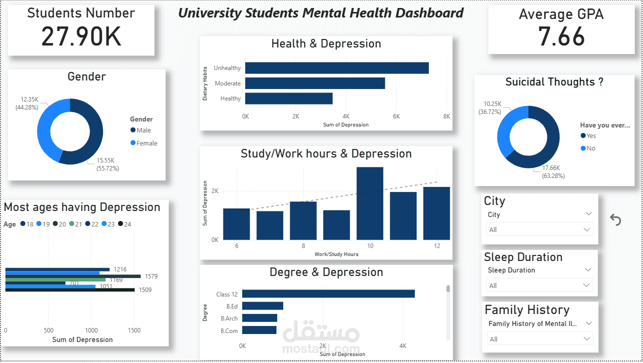 داشبورد ل تحليل الصحة النفسية لطلاب الجامعة
