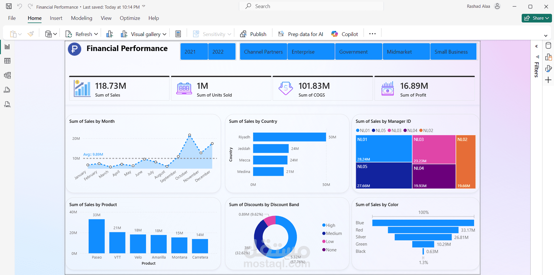 تحليل بيانات مالية