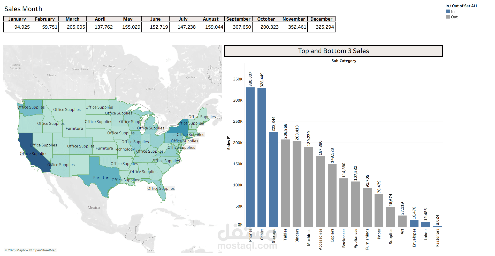 Dashboard Tableau