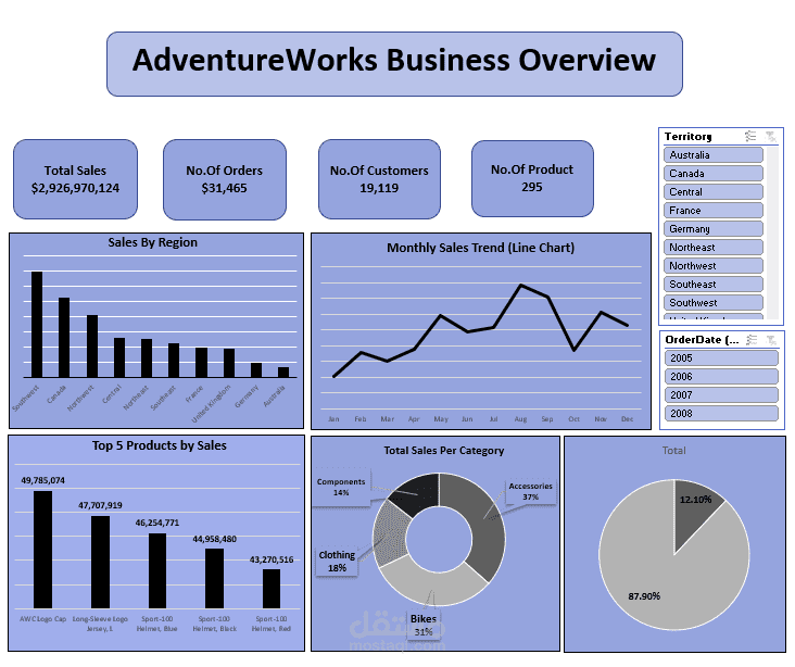Dashboard Excel