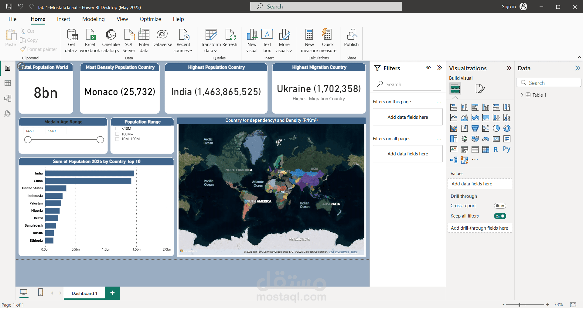 Dashboard Power BI