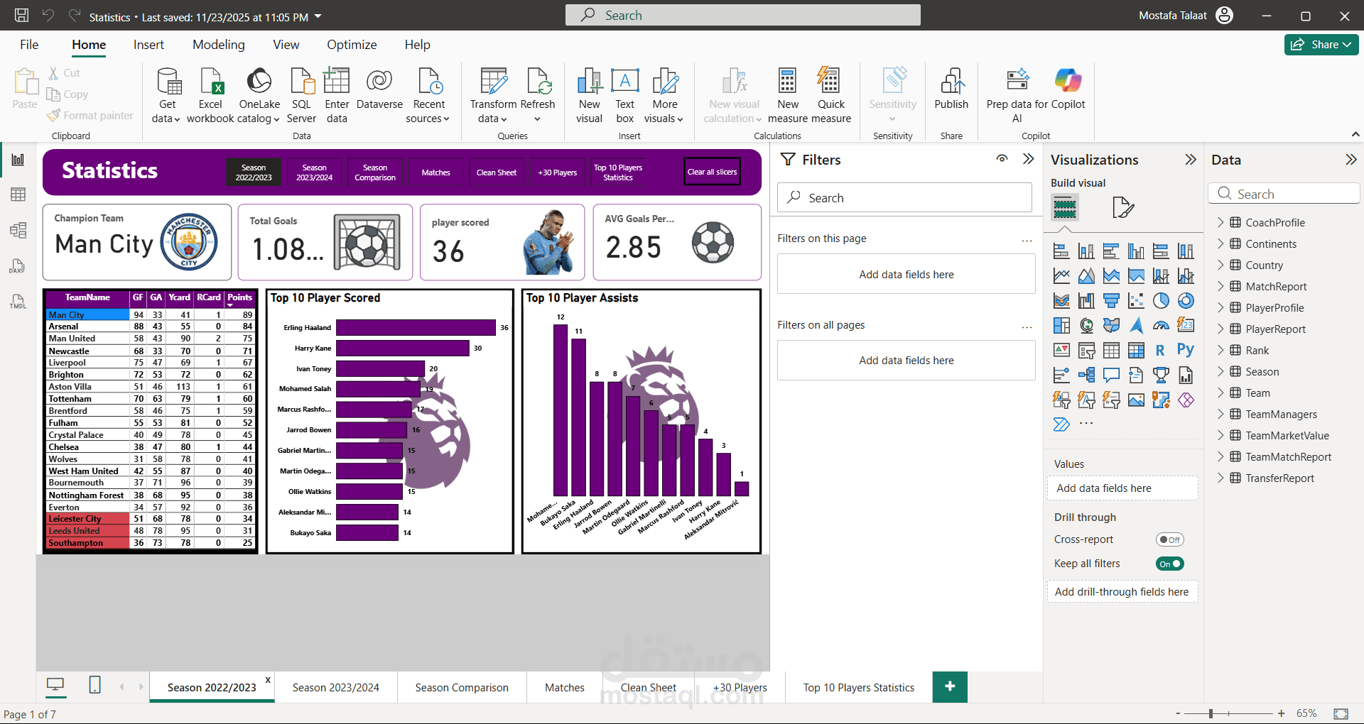 Premier League Dashboards