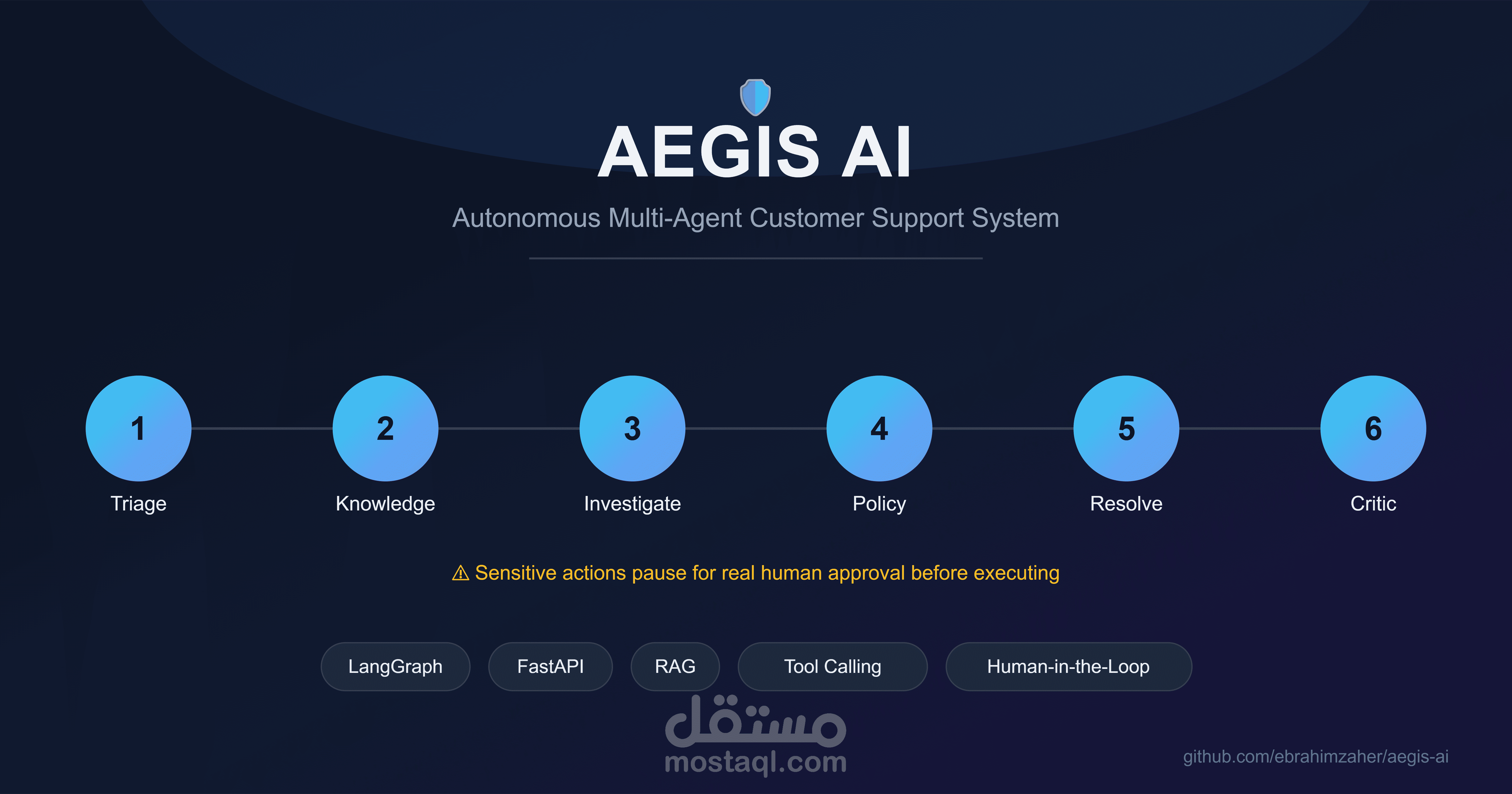 Aegis AI – نظام وكيل ذكاء اصطناعي وأتمتة ذكي