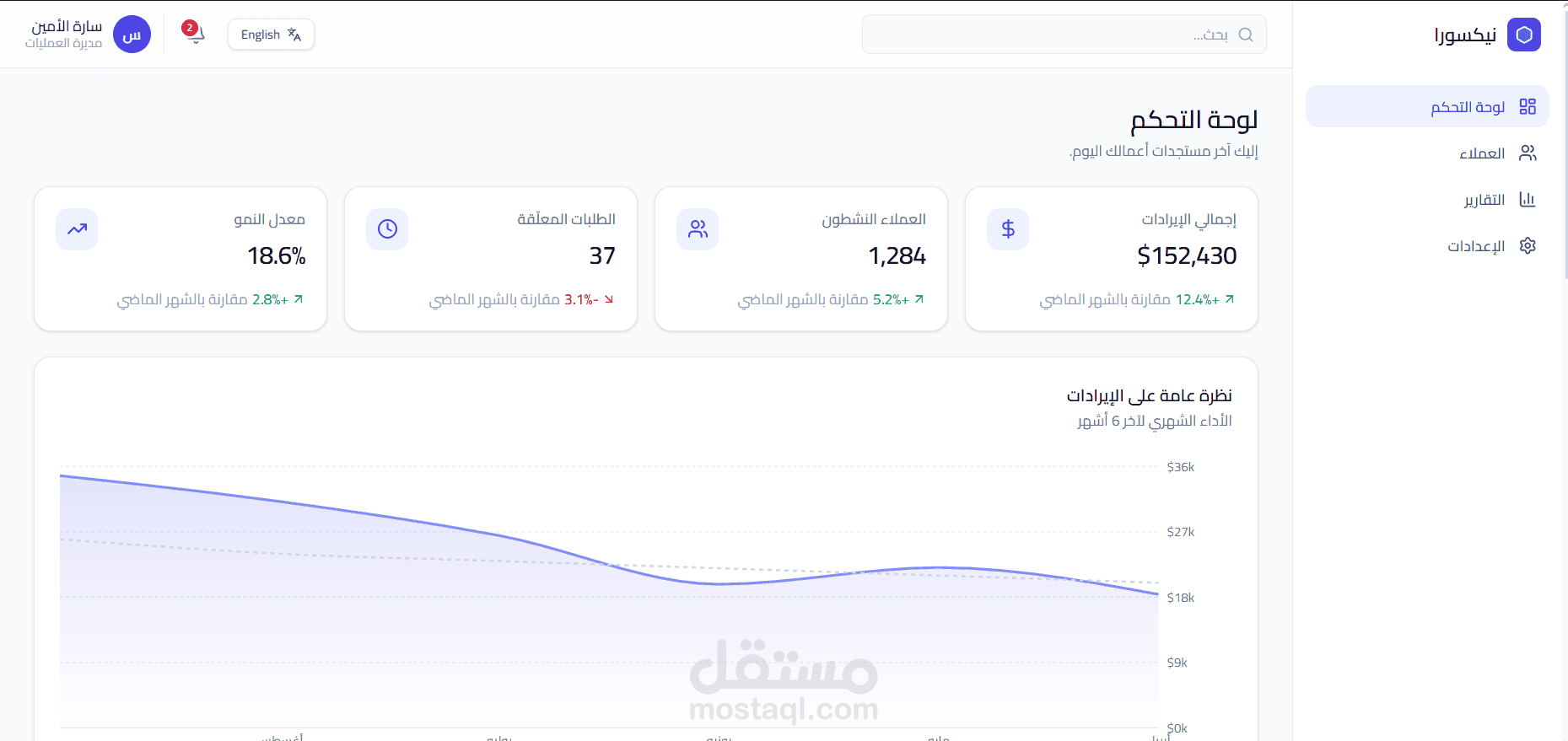 هصمملك واجهة داشبورد SaaS احترافية لمنتجك أو مشروعك (React + Tailwind)