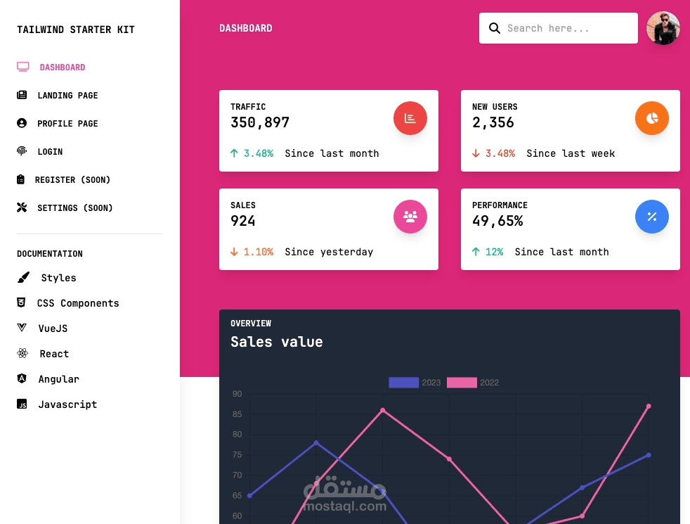 Vue Admin Dashboard using Tailwind CSS and Astro