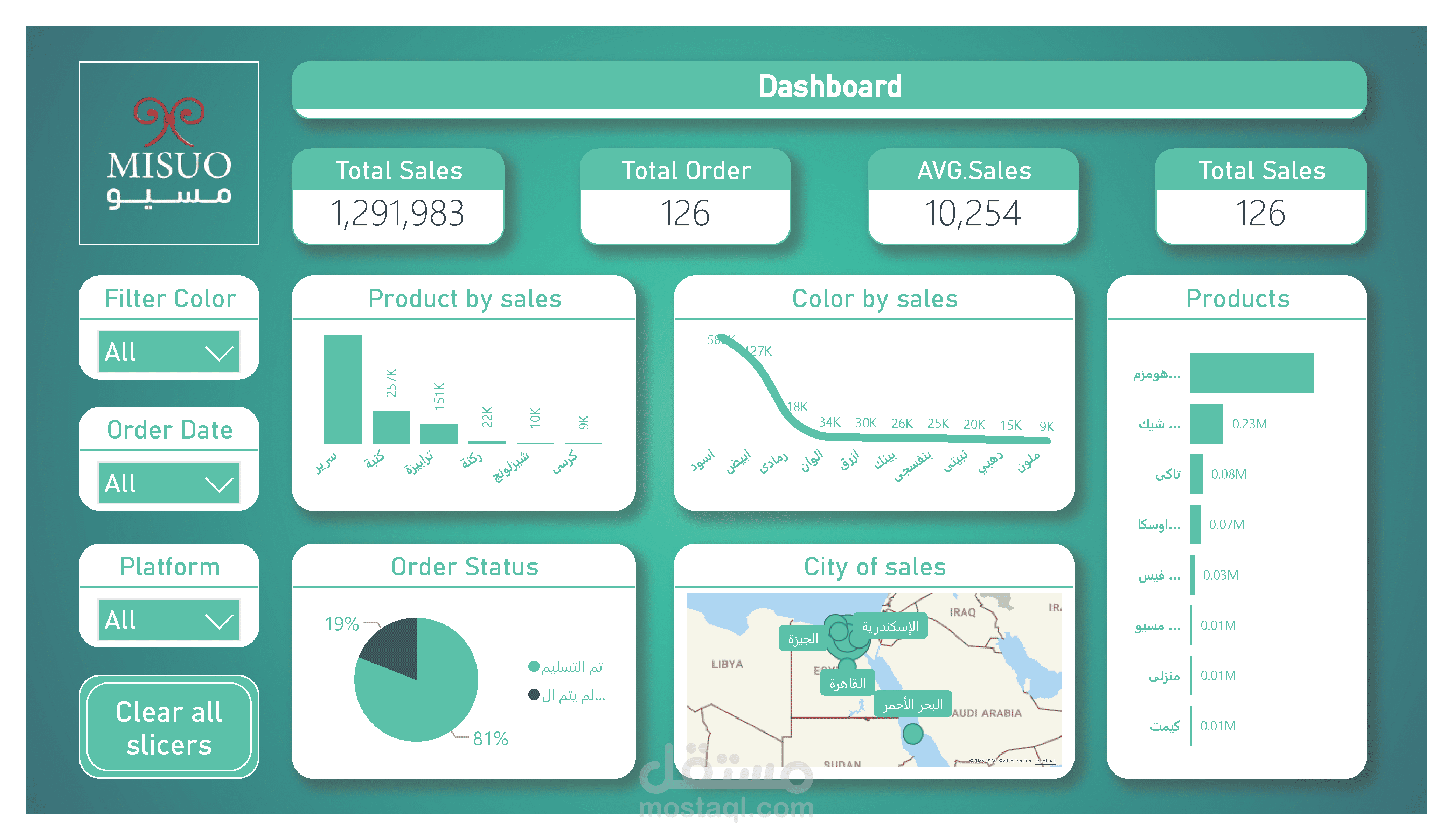 تحليلي بيانات وداشبورد احترافية لشركه (misuo) شركه اساس مكتبي