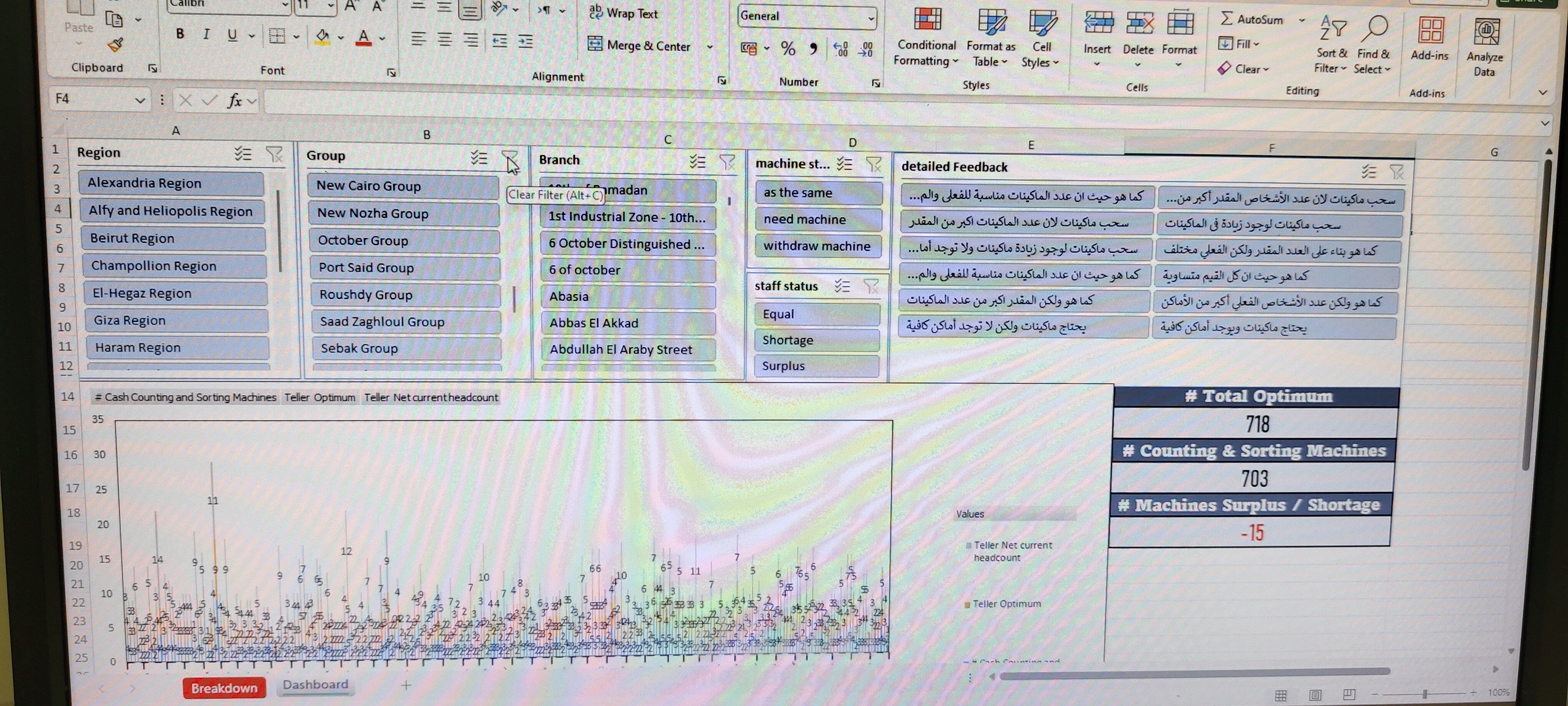 Counting and sorting machienes study