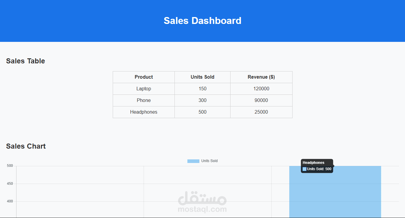 Analytics Dashboard – Sales Dashboard