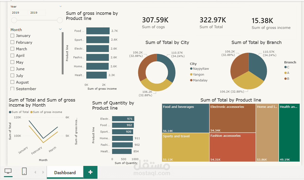 supermarket dashboard