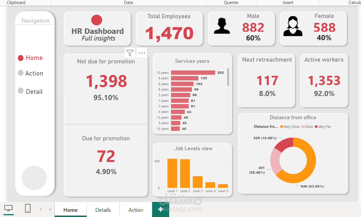 HR Dashboard