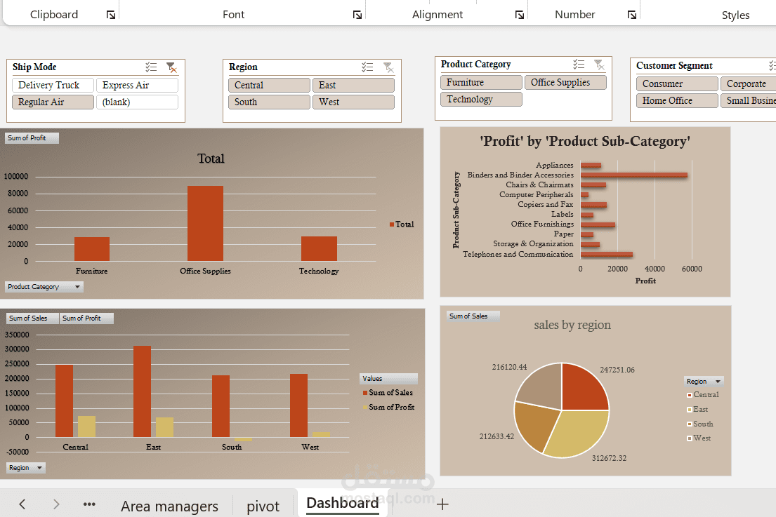 E-commerce Sales Dashboard باستخدام Excel