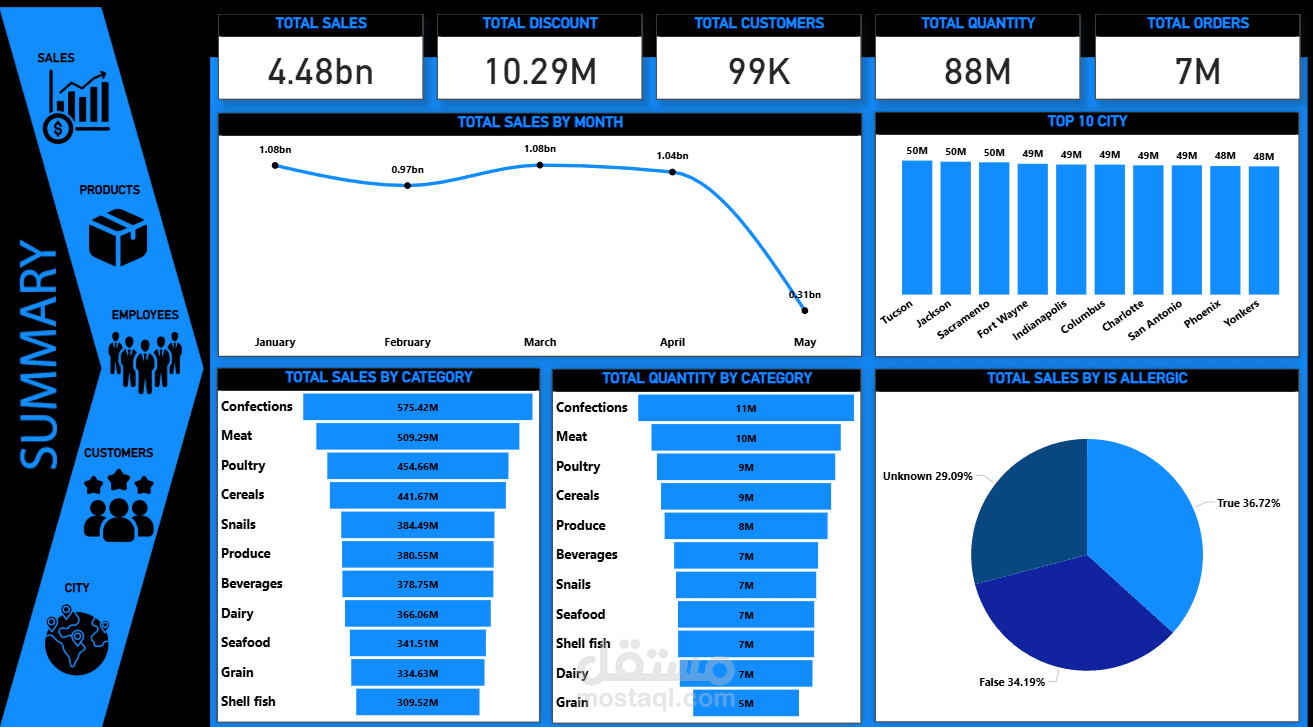 Dashboard Power BI احترافي لعرض المبيعات والتحليلات