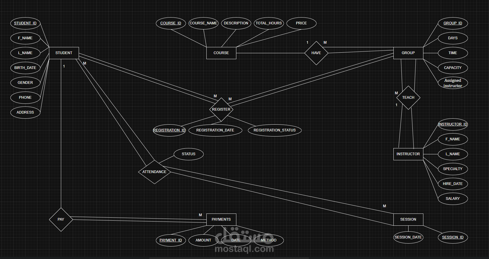 نموذج ERD احترافي لتصميم قاعدة بيانات مركز تدريبي