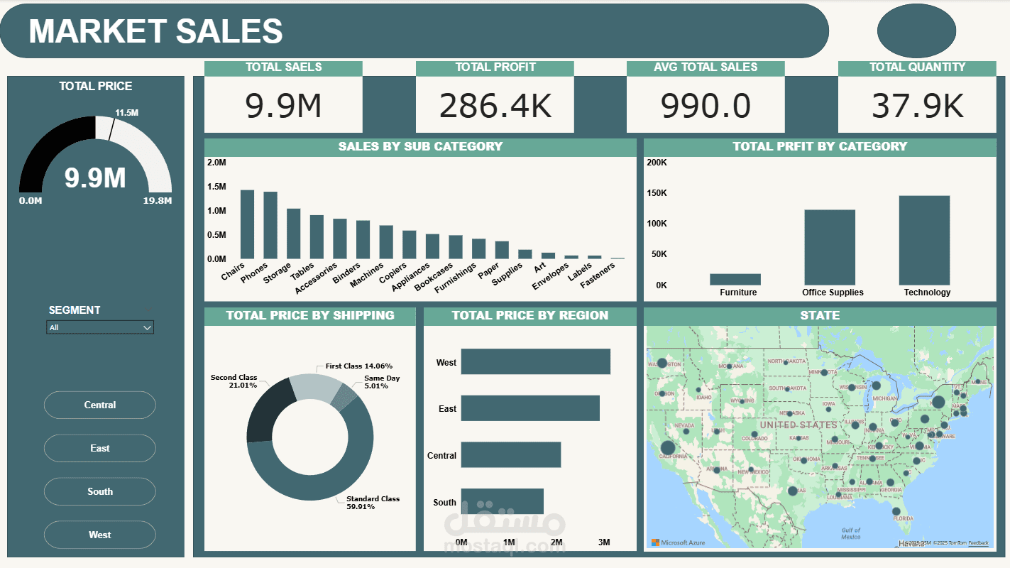 هذا Dashboard تم تصميمه باستخدام Power BI لعرض وتحليل مبيعات السوق بطريقة تفاعلية ومنسقة.
