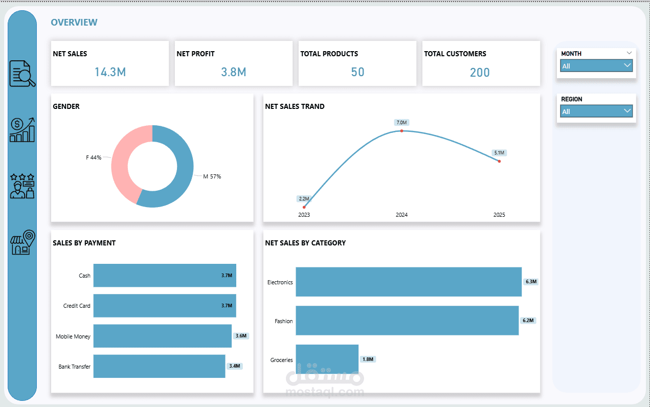 NTI – Data Analysis Graduation Project