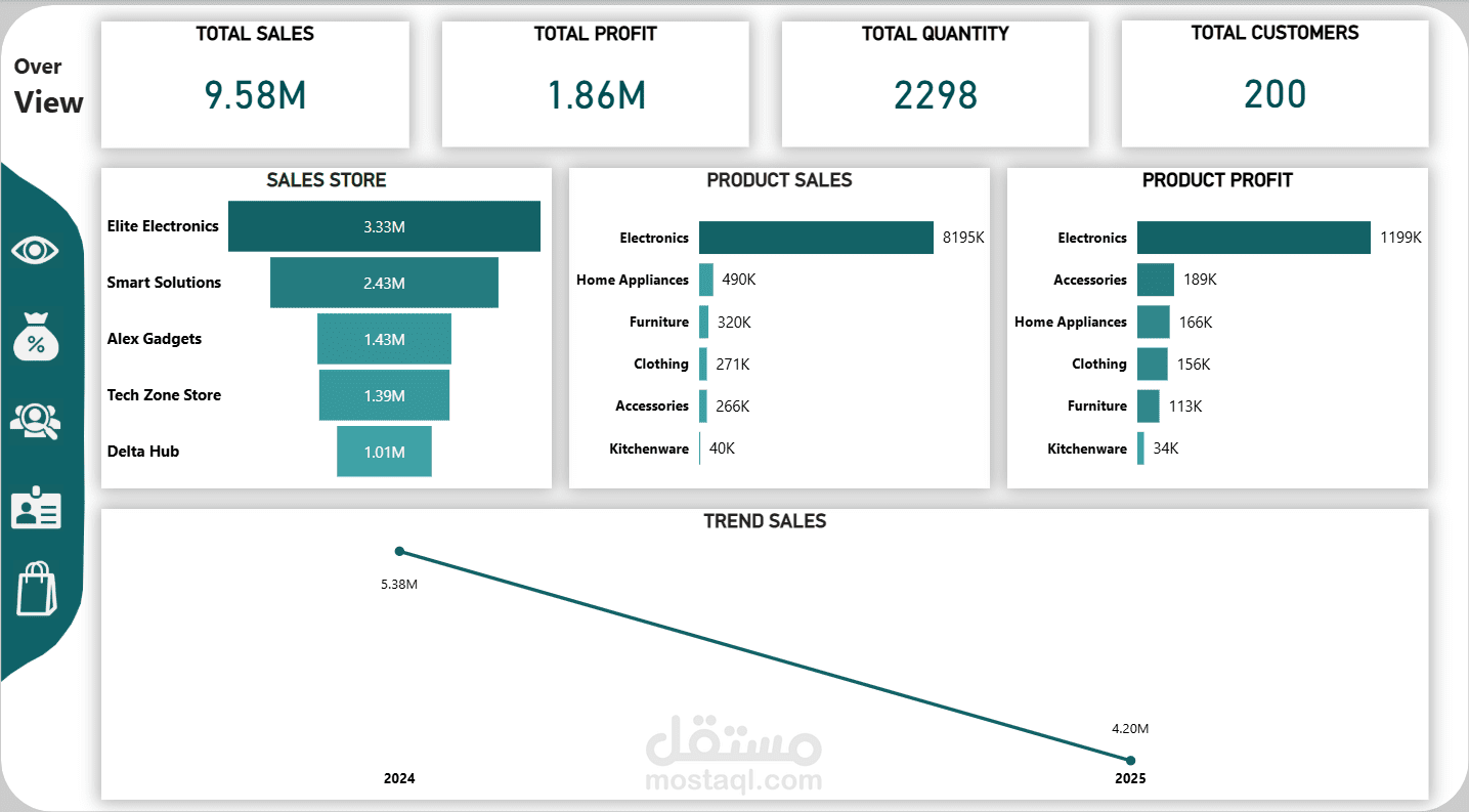تصميم نظام تحليل مبيعات كامل باستخدام Power BI (من قاعدة البيانات حتى الداشبورد)