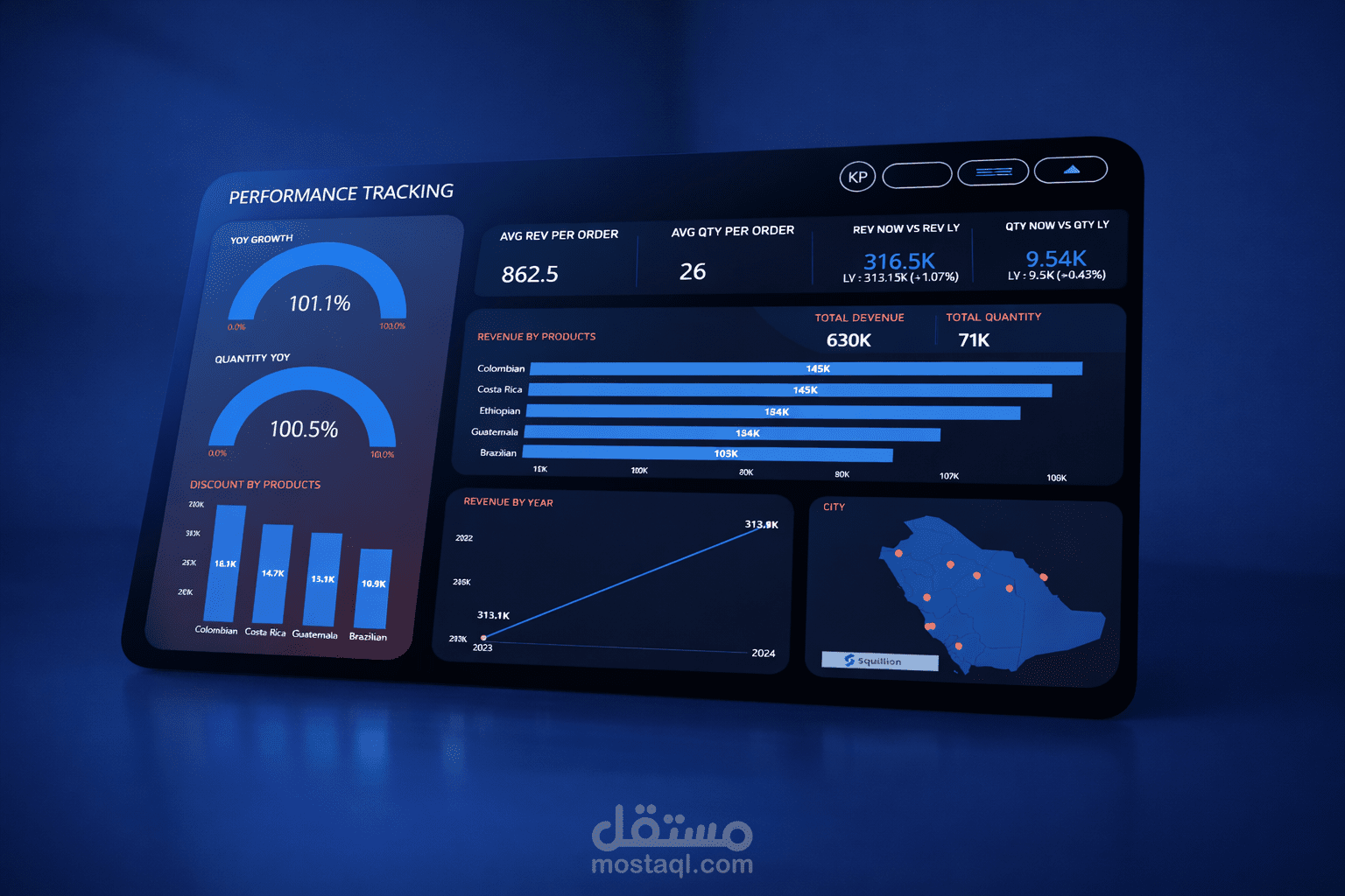 تحليل أداء المبيعات لشركة في السعودية باستخدام Power BI