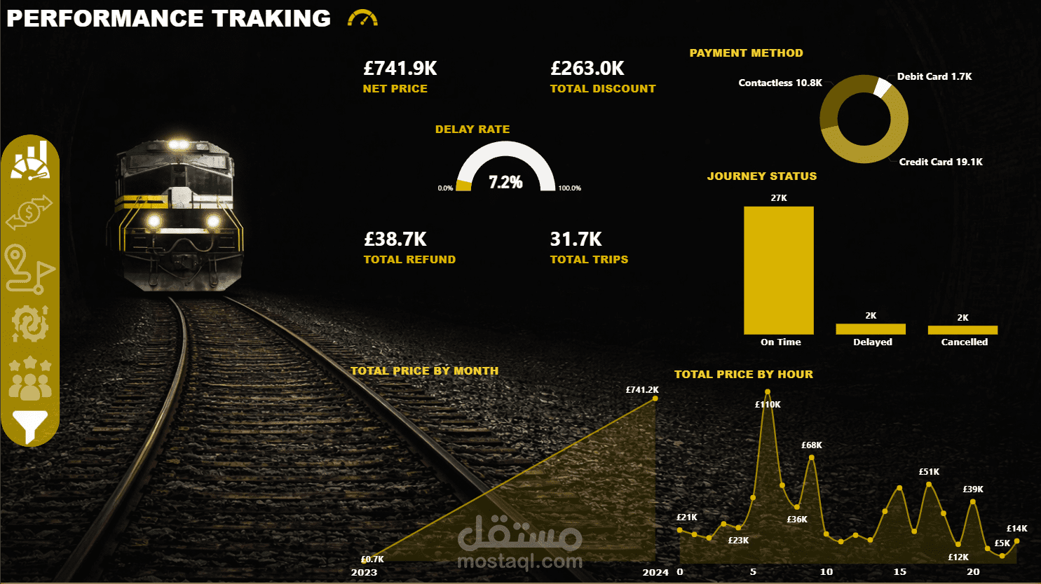 تحليل بيانات قطارات (SQL + Excel + Power BI) مع تصميم قاعدة بيانات وDashboard تفاعلي