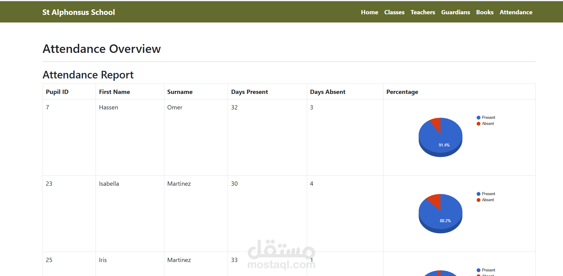 St Alphonsus Primary School – Database Management System