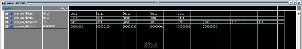 4-bit alu  using model sim
