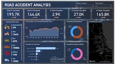 تحليل حوادث الطرق ولوحة مؤشرات تفاعلية باستخدام PowerBI
