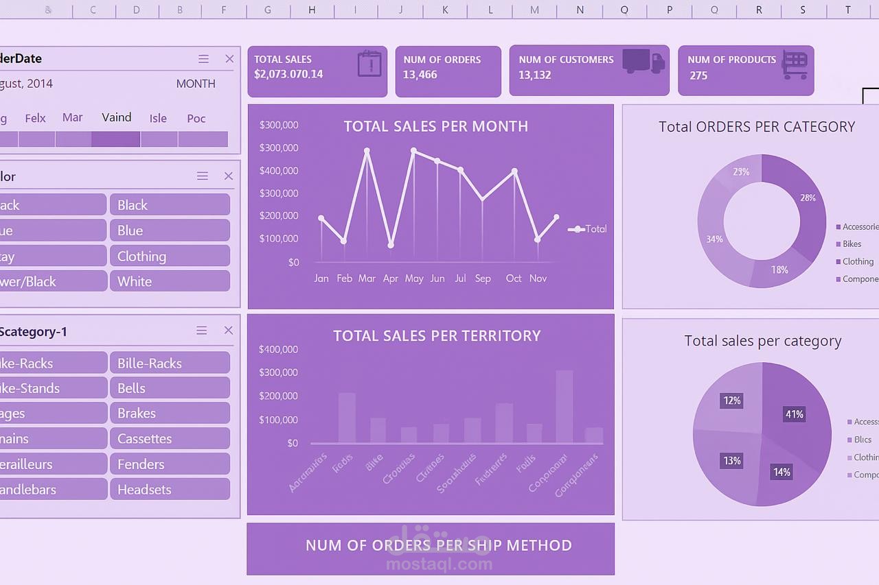 تصميم داشبورد تفاعلية بشكل احترافي - Excel Dashboard