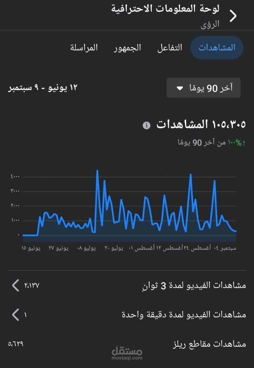 كتابة محتوى تسويقي وإدارة صفحات سوشيال ميديا