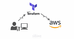 بناء بنية تحتية سحابية (Cloud Infrastructure) مؤمنة بالكامل باستخدام Terraform على AWS.