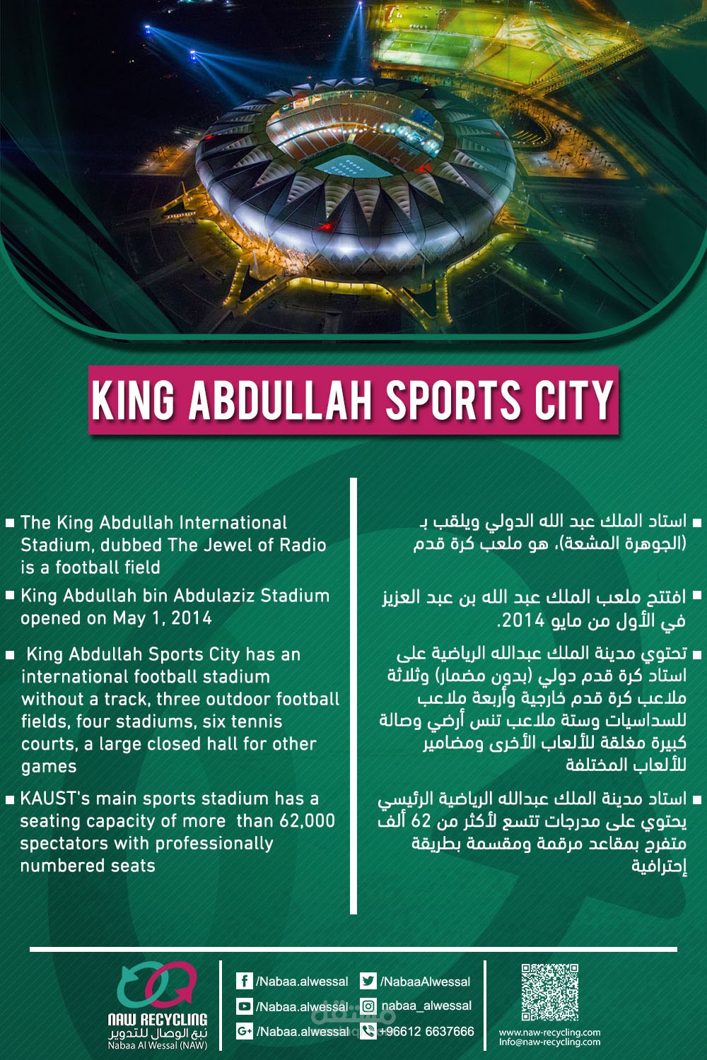 sporting infographics