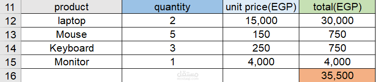 Sales Invoice Template in Excel