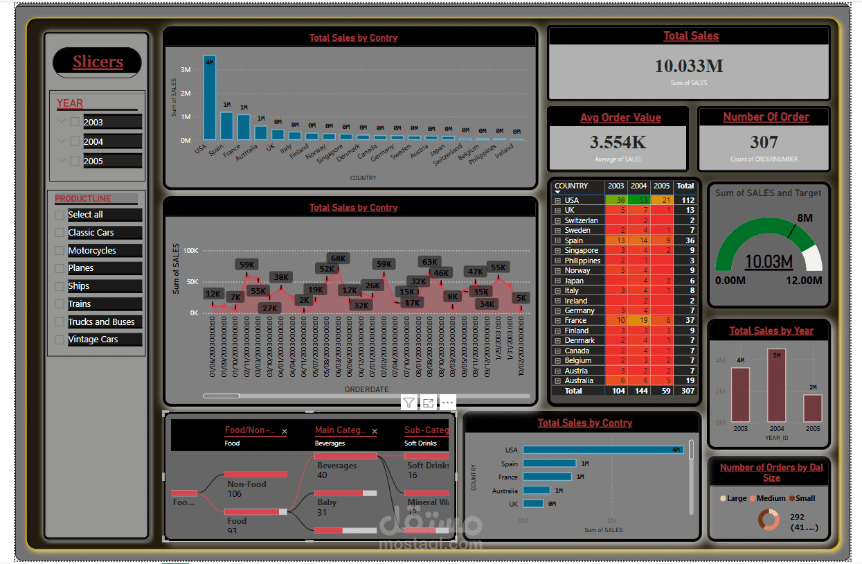 داشبورد power bi