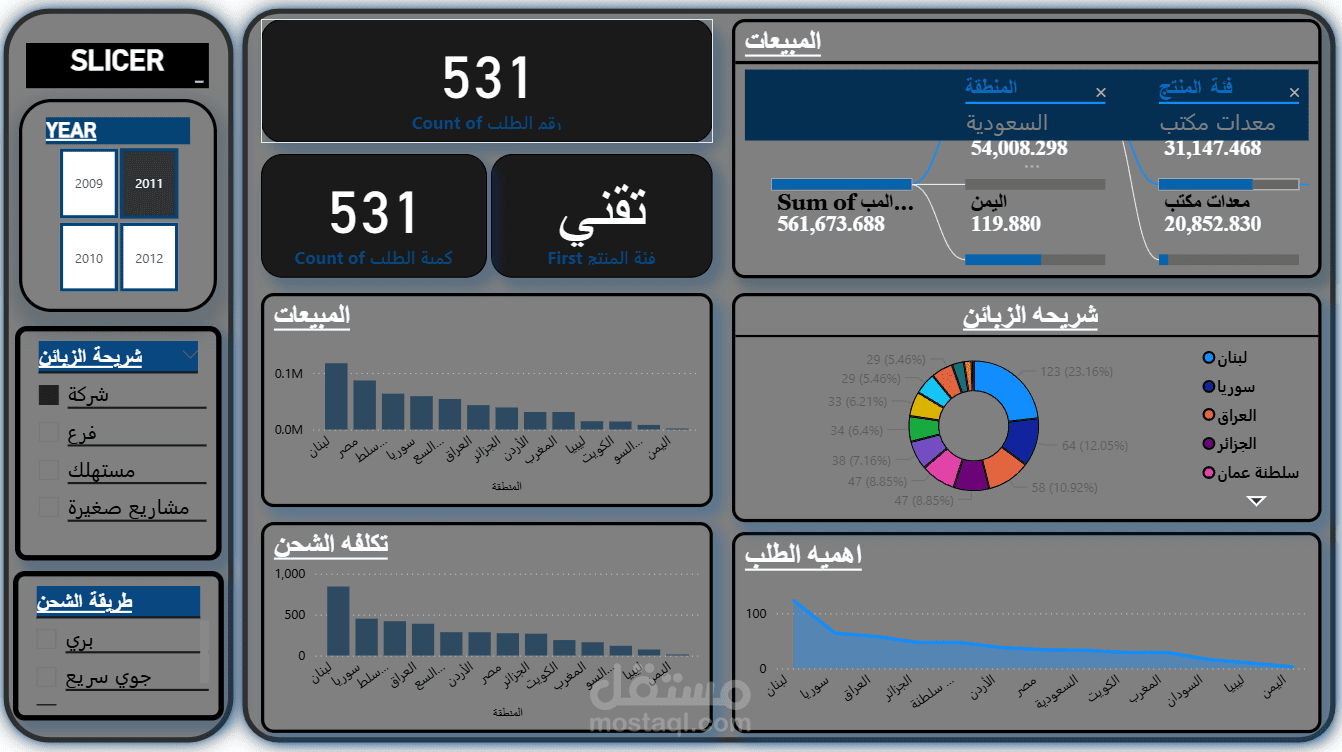 داشبورد power bi
