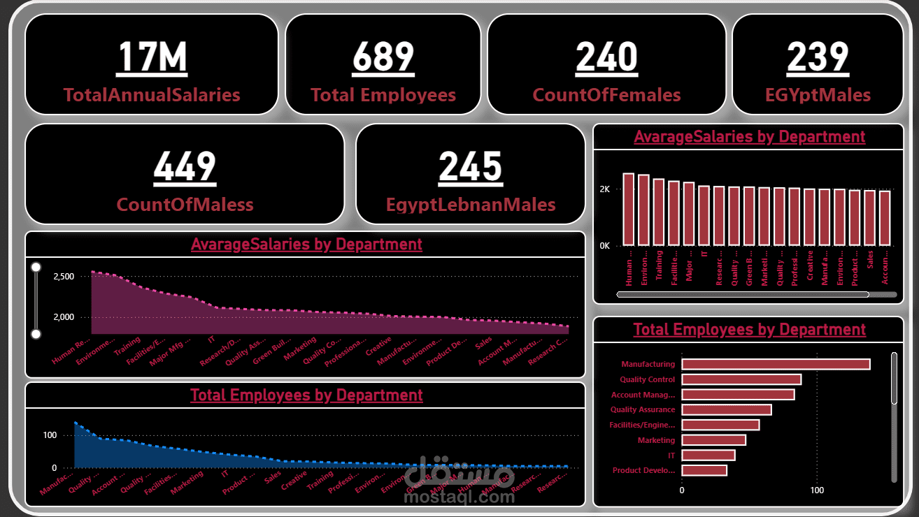 dashboard using Power PI
