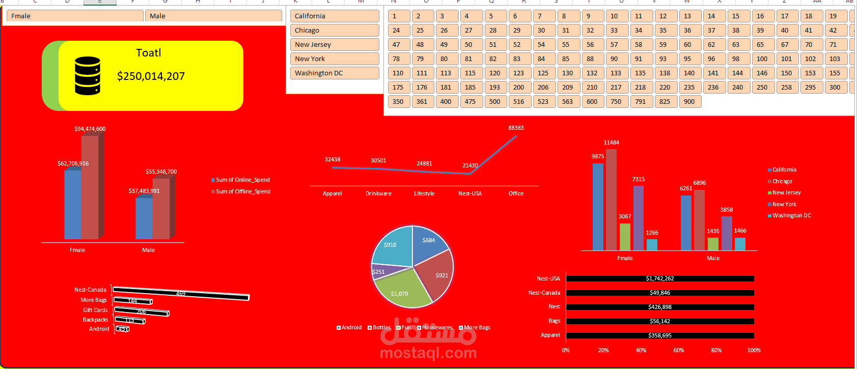 بناء لوحه تحليليه للبيانات بشكل جميل ومميزه وجذاب