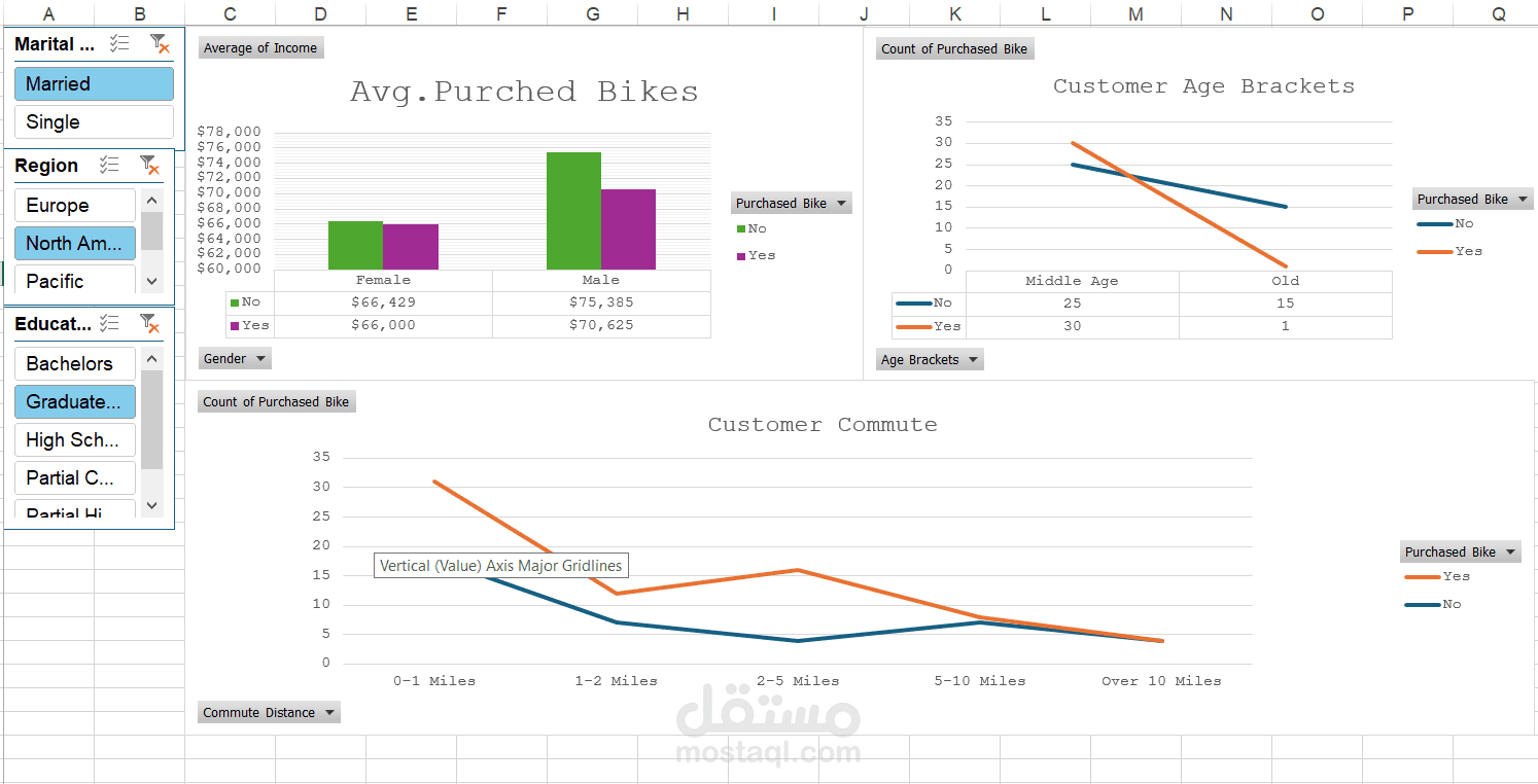 بناء لوحه تحليليه للبيانات بشكل جميل ومميزه وجذاب